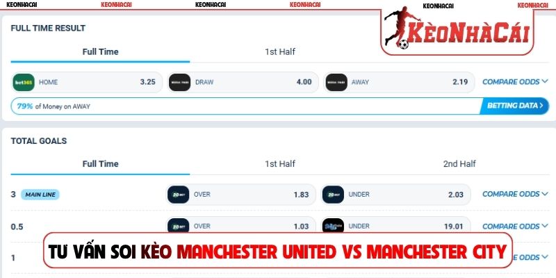 Tư vấn soi kèo Manchester United vs Manchester City
